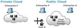Quản lý thông tin trong môi trường điện toán đám mây